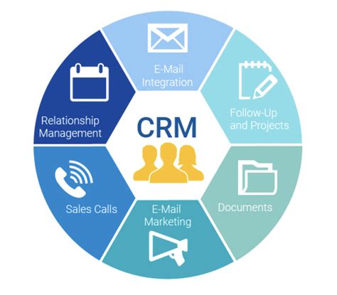 Les meilleures fonctionnalités CRM dont votre entreprise a besoin