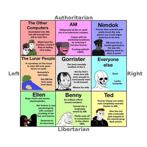 Wojak Compass Of My School Teachersstaffs Rwojakcompass