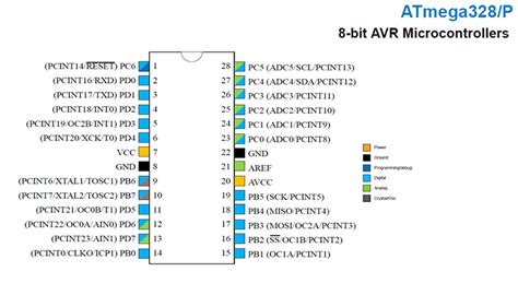 Avr Gpio Tutorial Atmega328p Avr 8 Bit Arduino Uno Embedded C Images