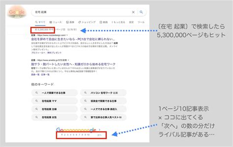 ホームページ集客seo【検索結果上位表示7ステップ】初心者基礎編 ホームページ集客講座【初心者用】