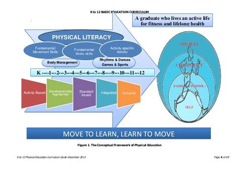 Physical Education K to 12 Curriculum Guide