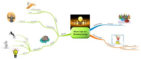 IMindMap Tips For Brainstorming Mind Map Biggerplate