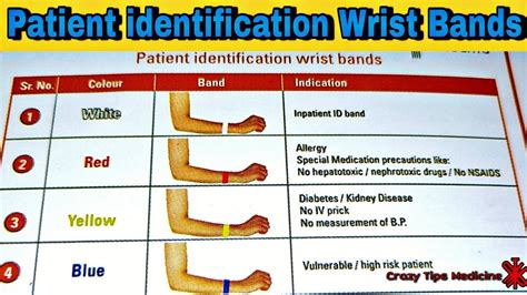 Patient Identification Wrist Bands Youtube