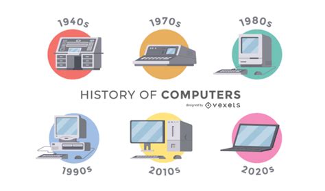 Linea Del Tiempo De La Evolucion De Las Computadoras Timeline Timeto