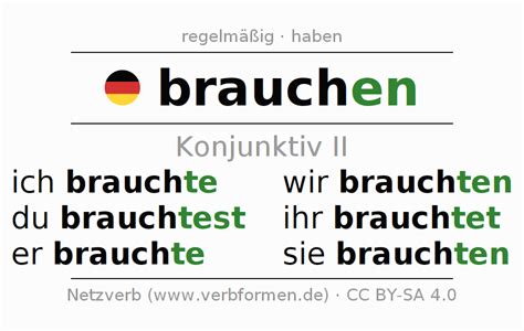 Konjunktiv Ii Brauchen Alle Formen Des Verbs Regeln Beispiele