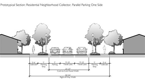 1846040 Street Design Standards Ashland Land Use Ordinance