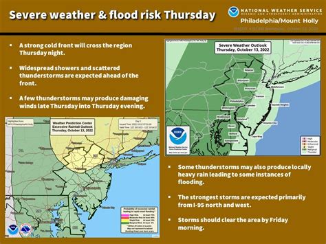 PA Weather: Timeline For Severe Thunderstorms, Flooding, Heavy Winds | Norristown, PA Patch