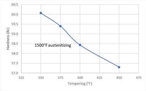 How to Heat Treat 5160 - Optimizing Toughness - Knife Steel Nerds