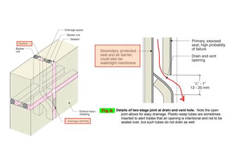 Two Stage Joint Detail Structural Engineering General Discussion Eng Tips