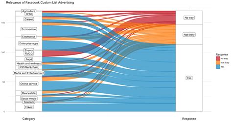 R Sankey Diagram Tutorial Learn Diagram