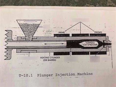 Iet 365 Exam 2 Plunger Injection Machine Diagram Quizlet