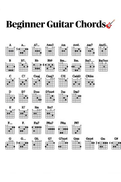 Beginner Guitar Chords🎸 | Guitar chords beginner, Guitar for beginners ...