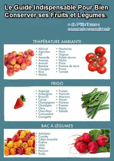 Comment Bien Conserver Vos Fruits Et L Gumes D Couvrez Le Guide Pratique