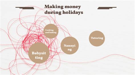 How To Make Money During Holidays By Neela Guraddi On Prezi