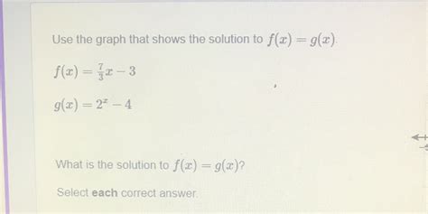 Solved Use The Graph That Shows The Solution To F X G X F X