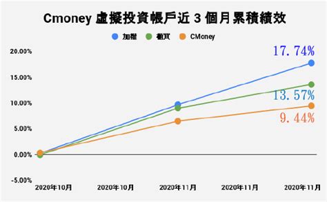 20210102 專題績效 30《2020年12月》專題投資組合績效結算 ~ 913 理財估測站