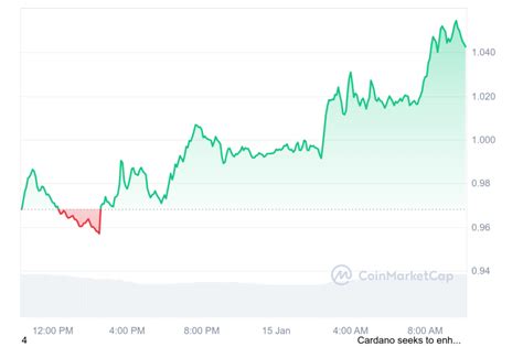 Ripple News 15 23 Para XRP La Mejor Moneda En El Top 20 XRP