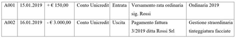 Contabilit In Condominio Profili Giuridici Matteo Peroni