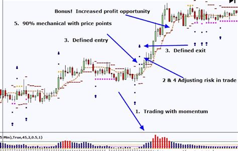 Stock charts for binary options ~ erokytumak.web.fc2.com