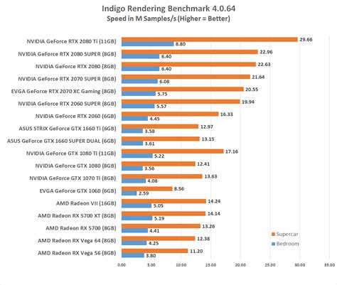 Asus Geforce Gtx 1660 Super Dual Video Card Review Page 13 Of 19