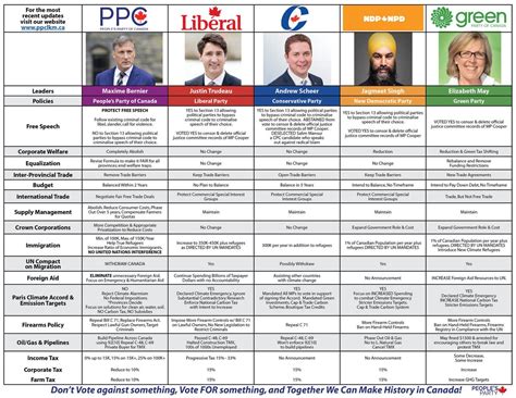 Ppc Platform Vs Everyone Else Rliberatecanada