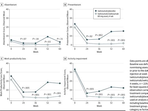 1 ML ixekizumab 80 MG/ML Prefilled Syringe | Semantic Scholar