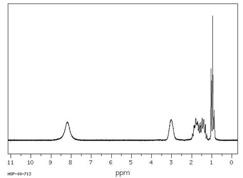 BUTYLAMINE HYDROCHLORIDE(3858-78-4) IR Spectrum