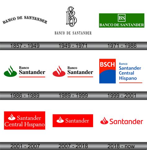 Santander Logo and symbol, meaning, history, sign.