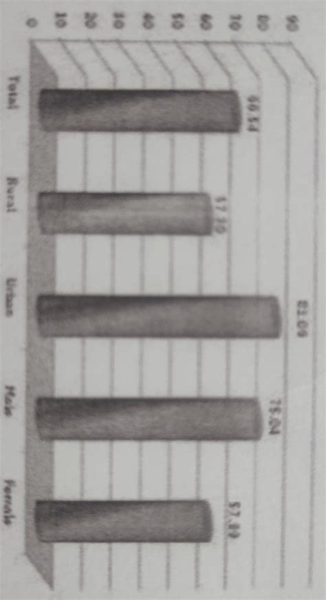 MATHEMATICS PROJECT I A Compare The Literacy Rate Of Telangana And