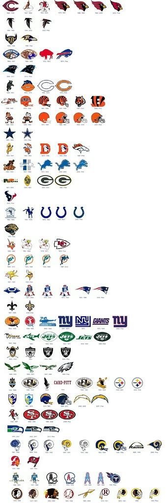 Infographic showing the past 40 years of NFL team logos - Sports Talk ...