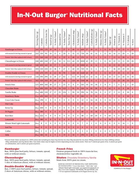 In N Out Protein Burger Nutritional Information - Nutrition Pics