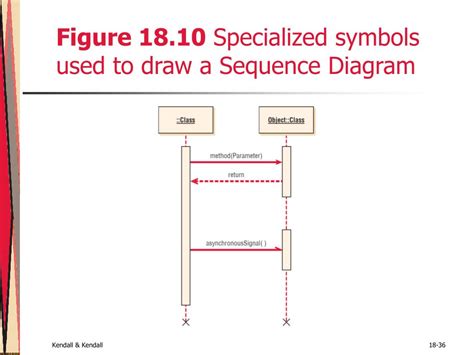 Sequence Diagram Symbols