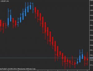 Best Heiken Ashi Trading Strategy Mt Entries Exits Guide