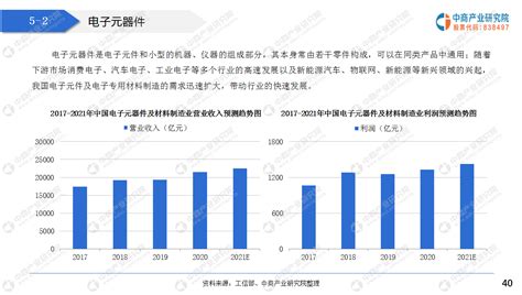 中商产业研究院：《2021“十四五”中国工业自动化市场前景及投资研究报告》发布