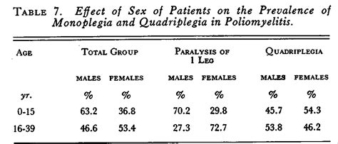 Influence Of Age And Sex On Susceptibility And Clinical Manifestations