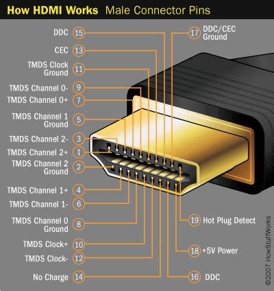 Hdmi Wire Diagram