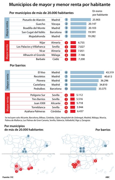 Los Cuatro Barrios M S Ricos De Espa A Son De Madrid Y Los Dos M S