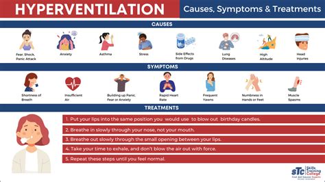 Hyperventilation First Aid Advice And Treatment