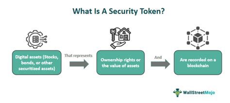 Security Token What It Is Examples Advantages Vs Utility Token