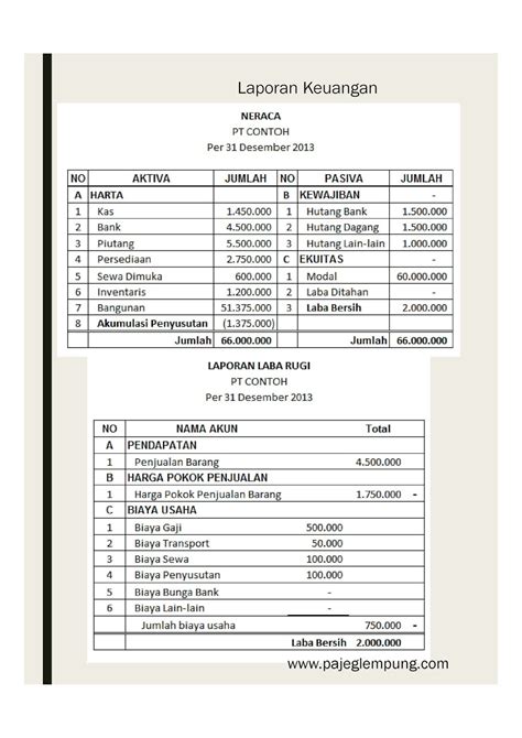 Contoh Laporan Keuangan Desa Excel Contoh Laporan Keuangan Desa 2019