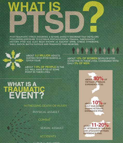 What Is PTSD RiO Counseling