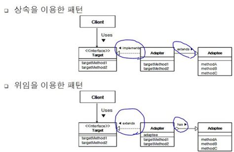 Design Patterns Entwurfsmuster VL 11 Karteikarten Quizlet