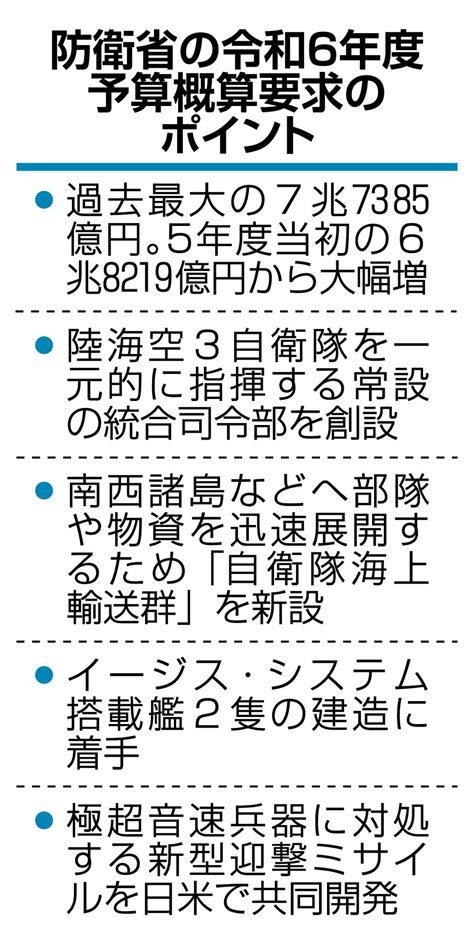 予算概算要求、過去最大114兆円規模 防衛費膨らむ 産経ニュース