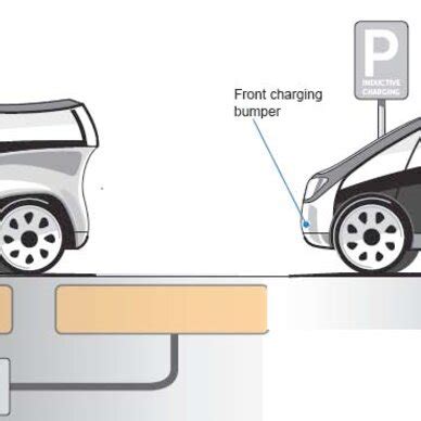 Dynamic Induction charging lane (left) and induction charging with the ...