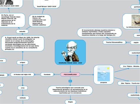 Sigmund Freud 1856 1939 Mind Map