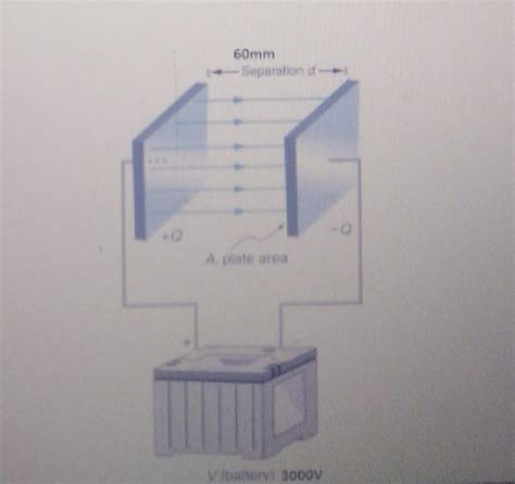 Solved Two Parallel Metal Plates 60mm Apart Ha SolutionInn