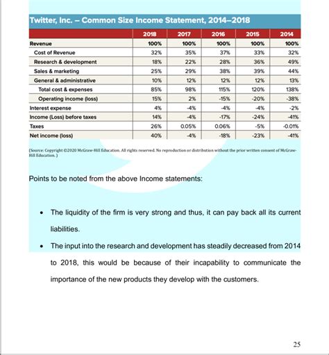 Income Statement 2014 2018 Download Scientific Diagram