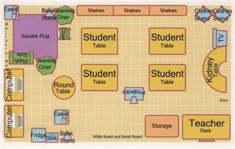 My ideal classroom layout! - my journey.