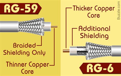 Difference Between RG 6 And RG 59 Coaxial Cables Tech Spirited