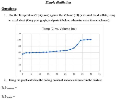 Solved Simple Distillation Questions Plot The Temperature C